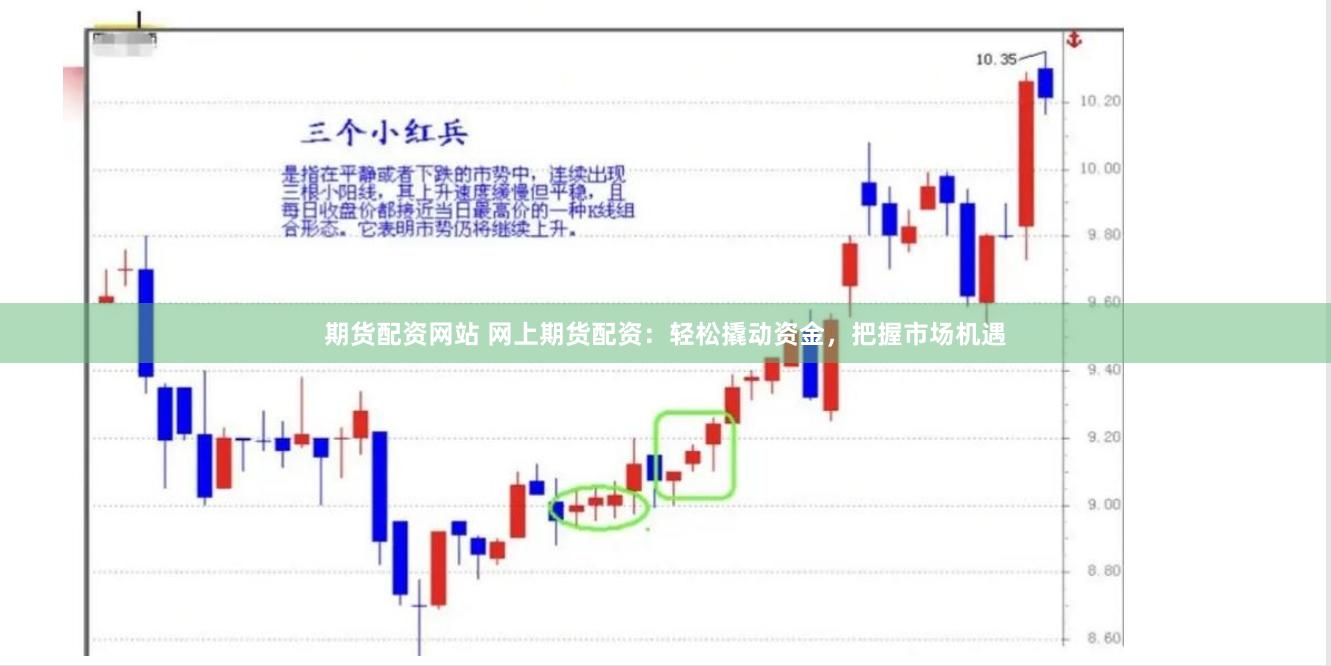期货配资网站 网上期货配资：轻松撬动资金，把握市场机遇