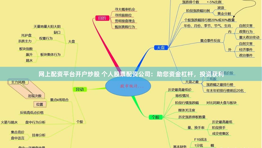 网上配资平台开户炒股 个人股票配资公司：助您资金杠杆，投资获利