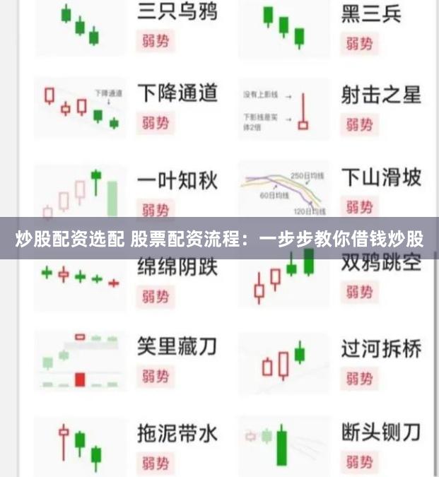 炒股配资选配 股票配资流程：一步步教你借钱炒股