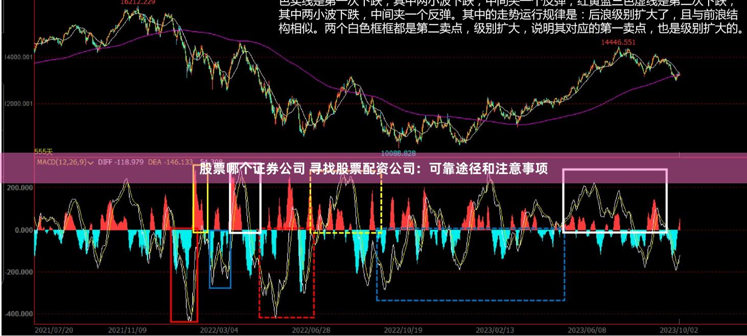 股票哪个证券公司 寻找股票配资公司：可靠途径和注意事项