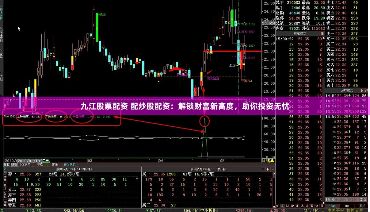 九江股票配资 配炒股配资：解锁财富新高度，助你投资无忧
