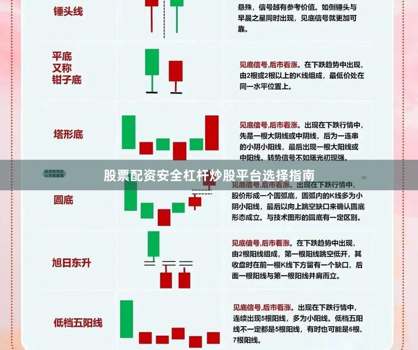 股票配资安全杠杆炒股平台选择指南