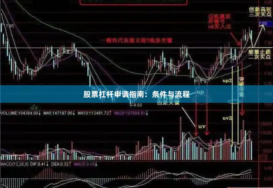 股票杠杆申请指南：条件与流程