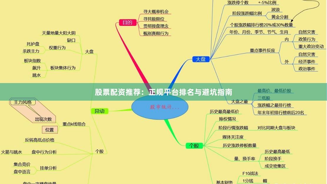 股票配资推荐：正规平台排名与避坑指南