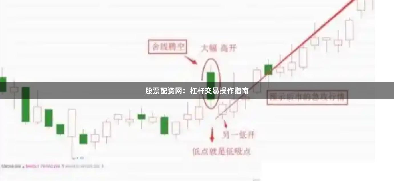 股票配资网：杠杆交易操作指南